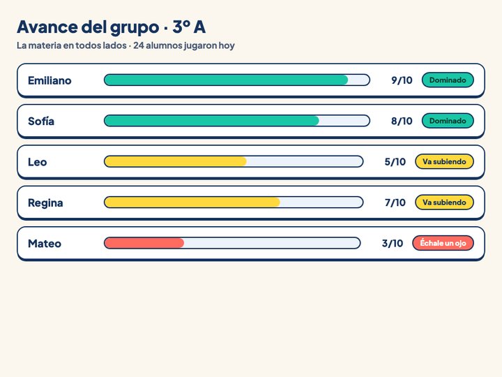El avance del grupo, nombre por nombre